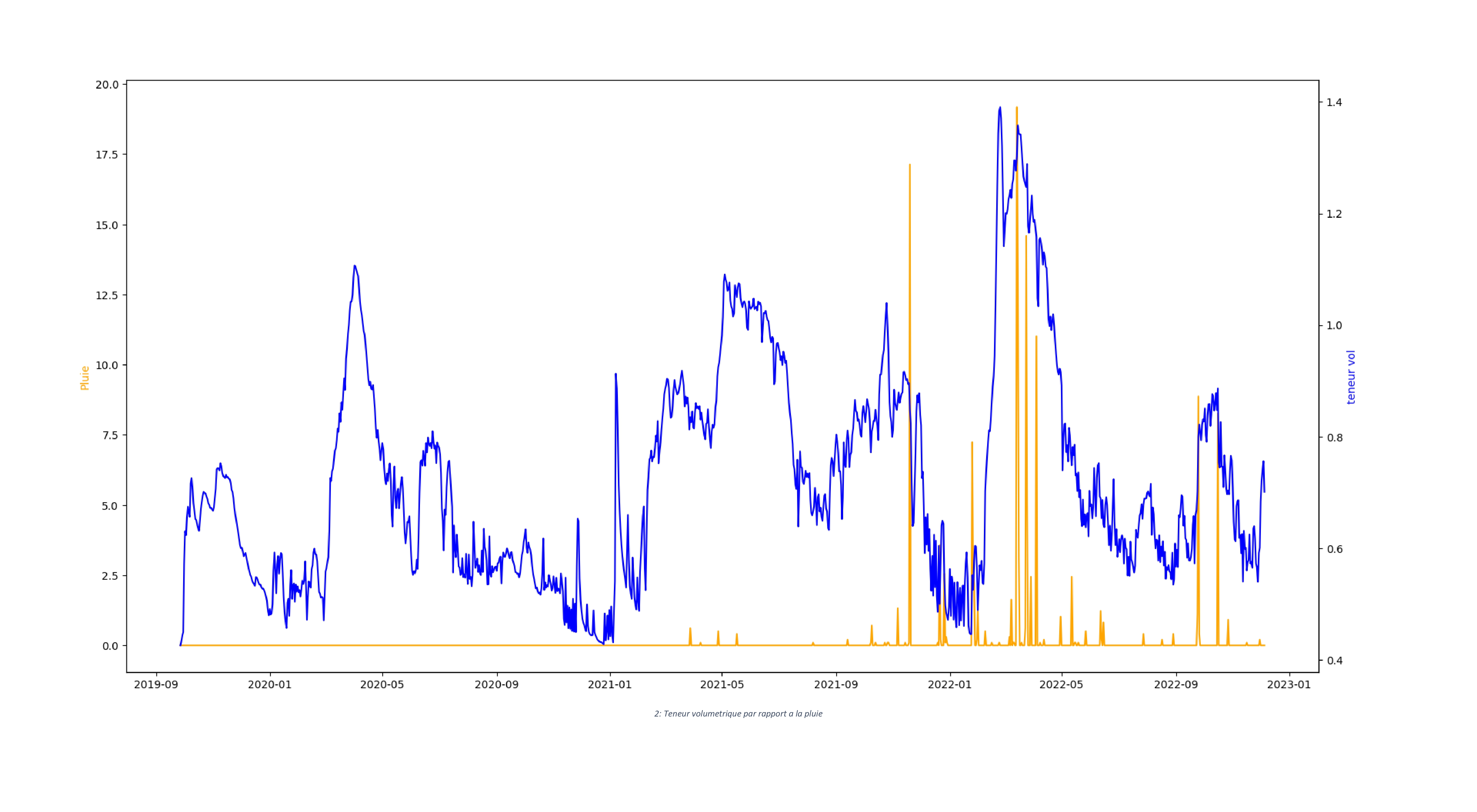 exemple plot 1